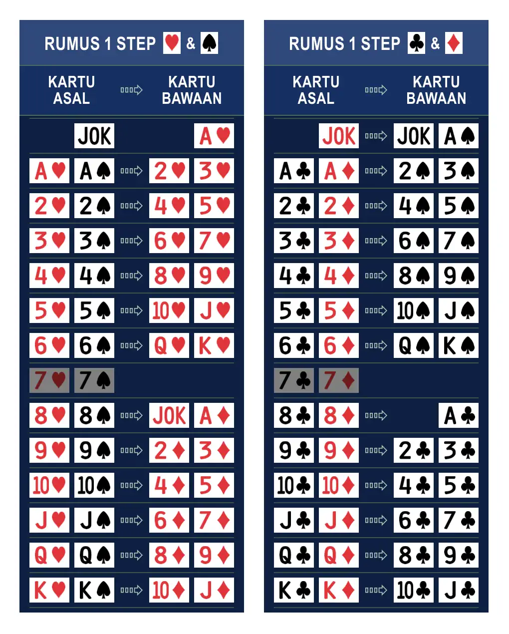 Rumus 1 Step